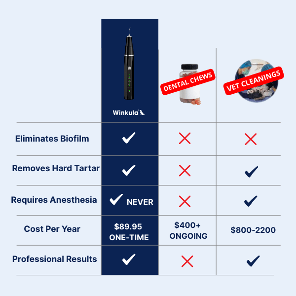 Winkula Dental Pro